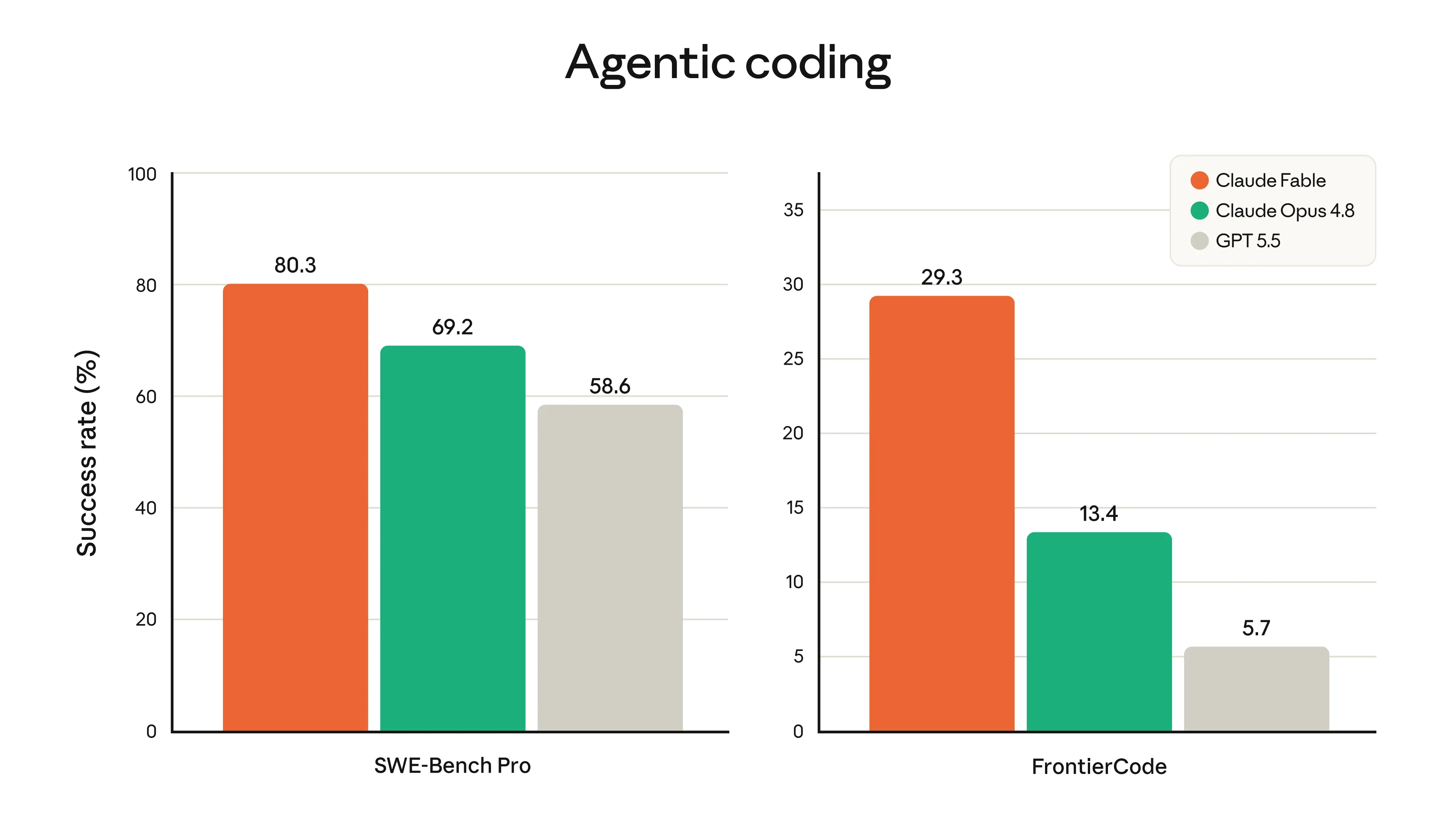 Agentic Code Migration